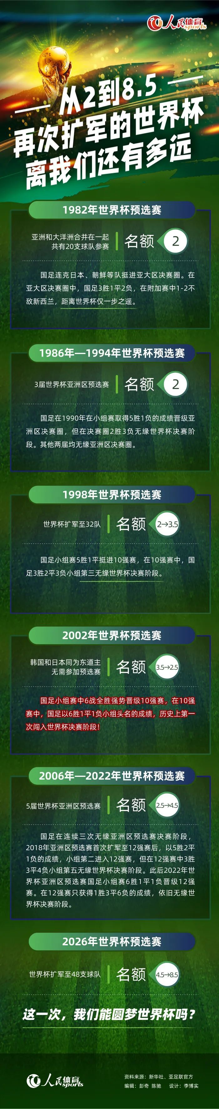 2023.10.14：贾西姆退出曼联的收购。